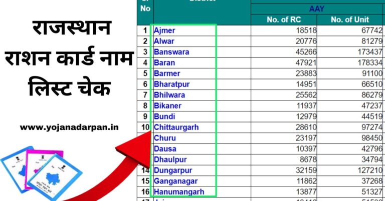 Rajasthan Ration Card Name List Check